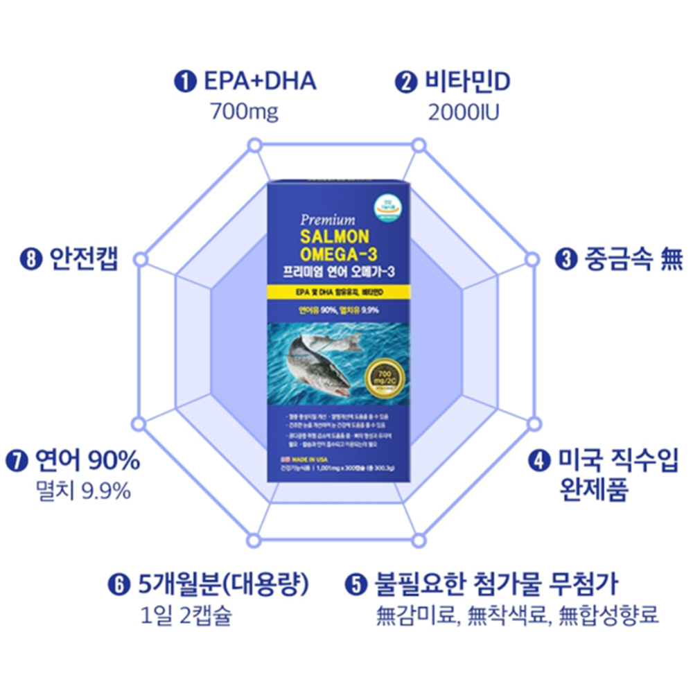 에버그린 프리미엄 연어 오메가3 1001mg 300캡슐 5개월 EPA DHA 비타민D - 상세 이미지 2