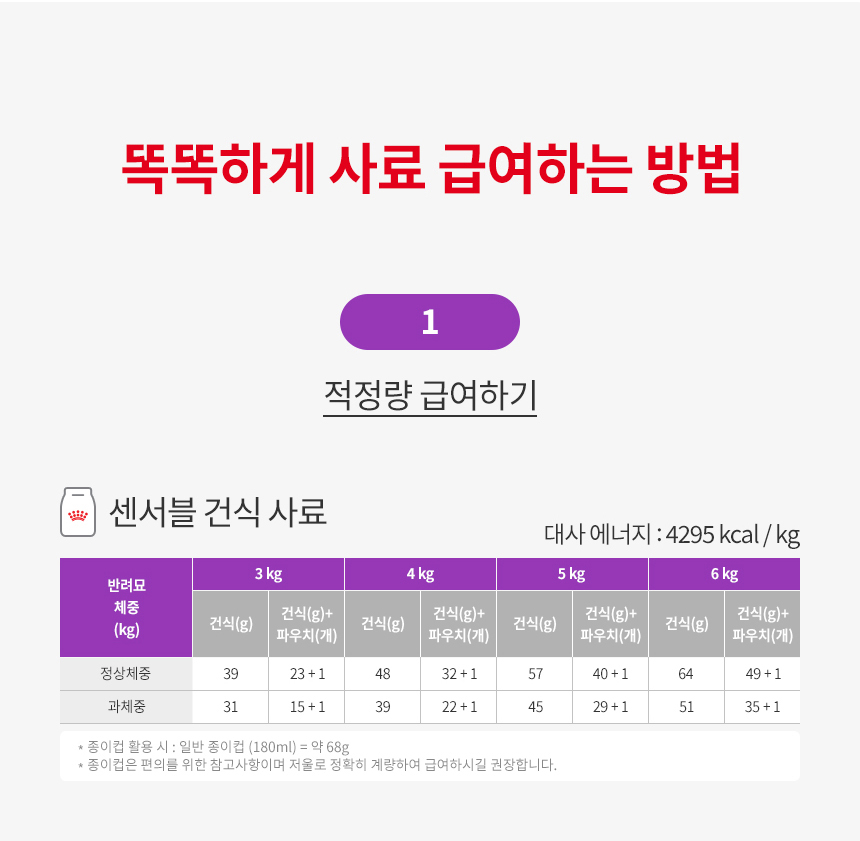 [유통기한 2027.04.27] 로얄캐닌 캣 센서블, 4kg, 1개 - 상세 이미지 3