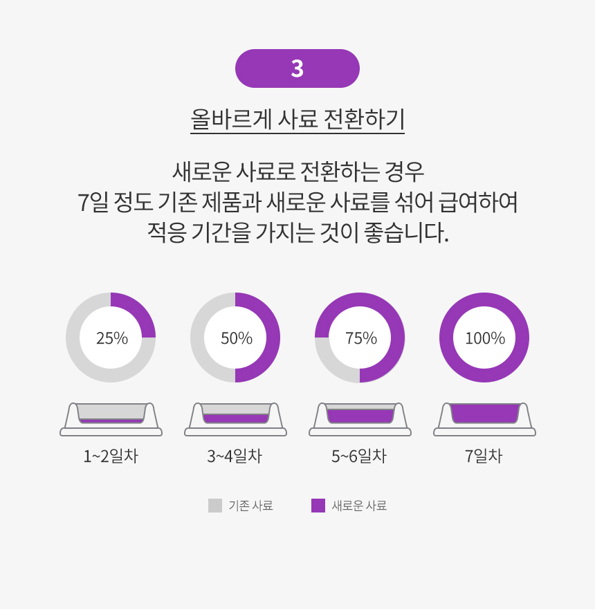 [유통기한 2027.04.27] 로얄캐닌 캣 센서블, 4kg, 1개 이미지 6