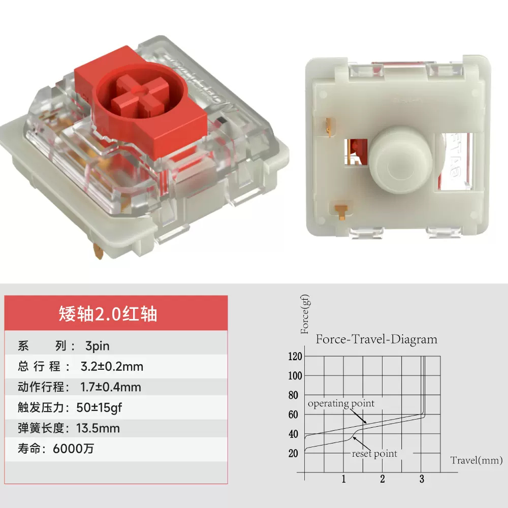 게이트론 로우 프로파일 2.0 낮은축 스위치 샤프트 적축 - 상품 이미지