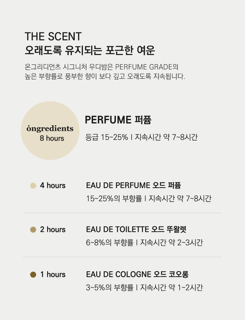 [Woody Perfume] Ongredients Signature Woody Balm 50ml