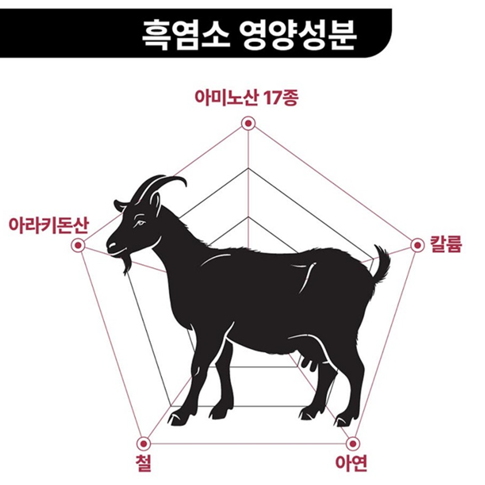 김소형 원방 흑염소 진액 70ml 30포 1박스 장어함유 엑기스 즙 자연방목 활력 보양식 - 상세 이미지 4