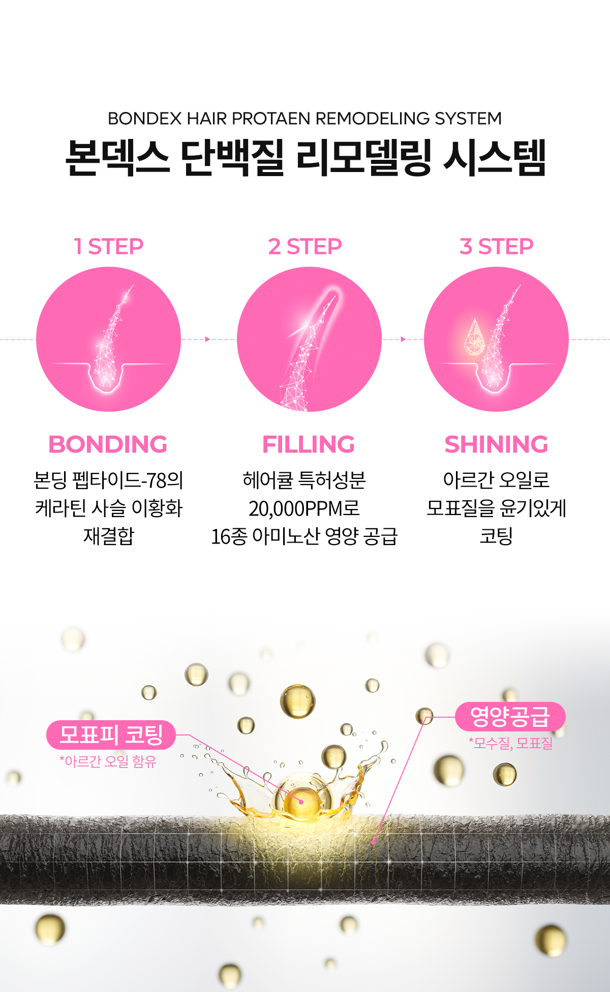 DR.MELAXIN Bondex Salon Remodeling Clinic - description 11