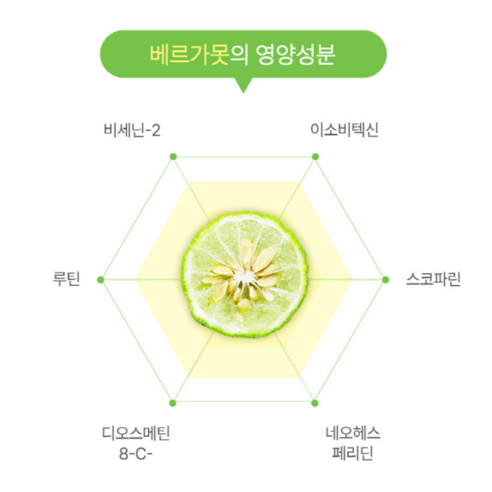 베르가못 폴리페놀 BPF 실루엣밸런스 베르가못추출물 이미지 6