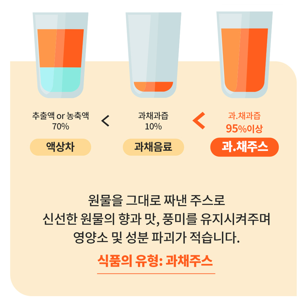 사과당근주스 제주당근 CA 주스 100ml 30포 이미지 6