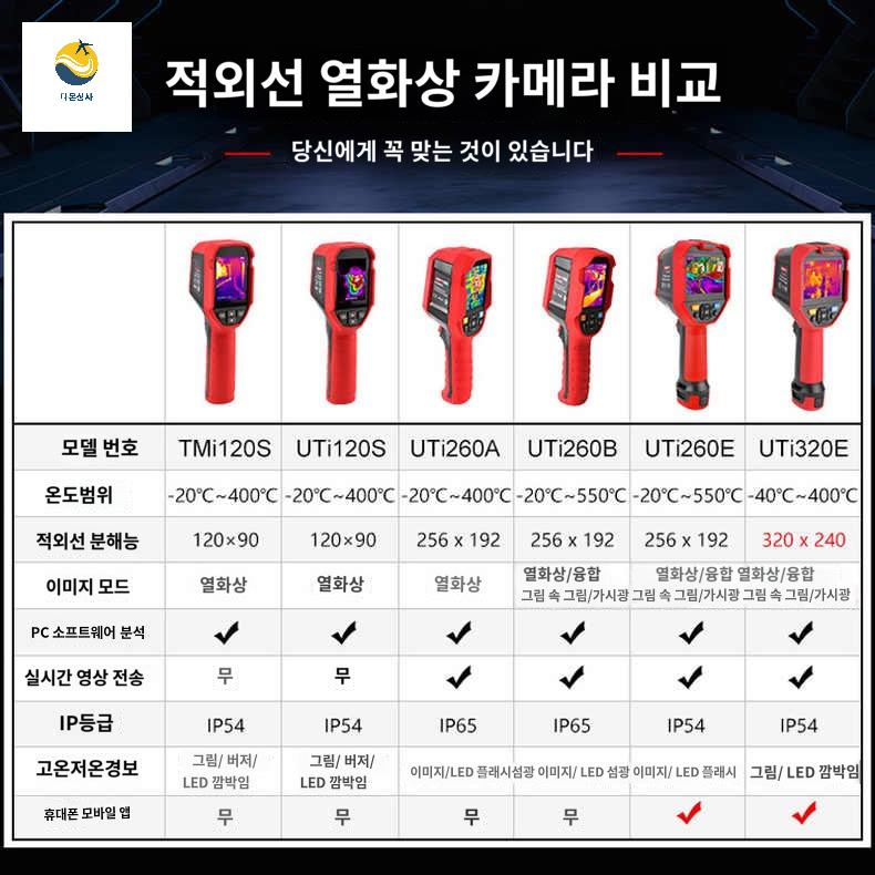 열감지 적외선 카메라 누수탐지 휴대용 열화상 감지기 - 상세 이미지 3