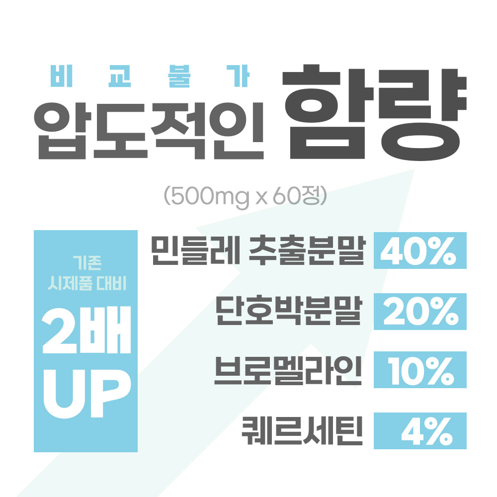 민들레 브로멜라인 퀘르세틴 건강 관리 프리미엄 세트