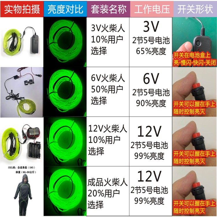 졸라맨 야광 옷 LED 댄스 무대 파티 클럽 스켈레톤 행사 의상 공연의상 - 상세 이미지 4