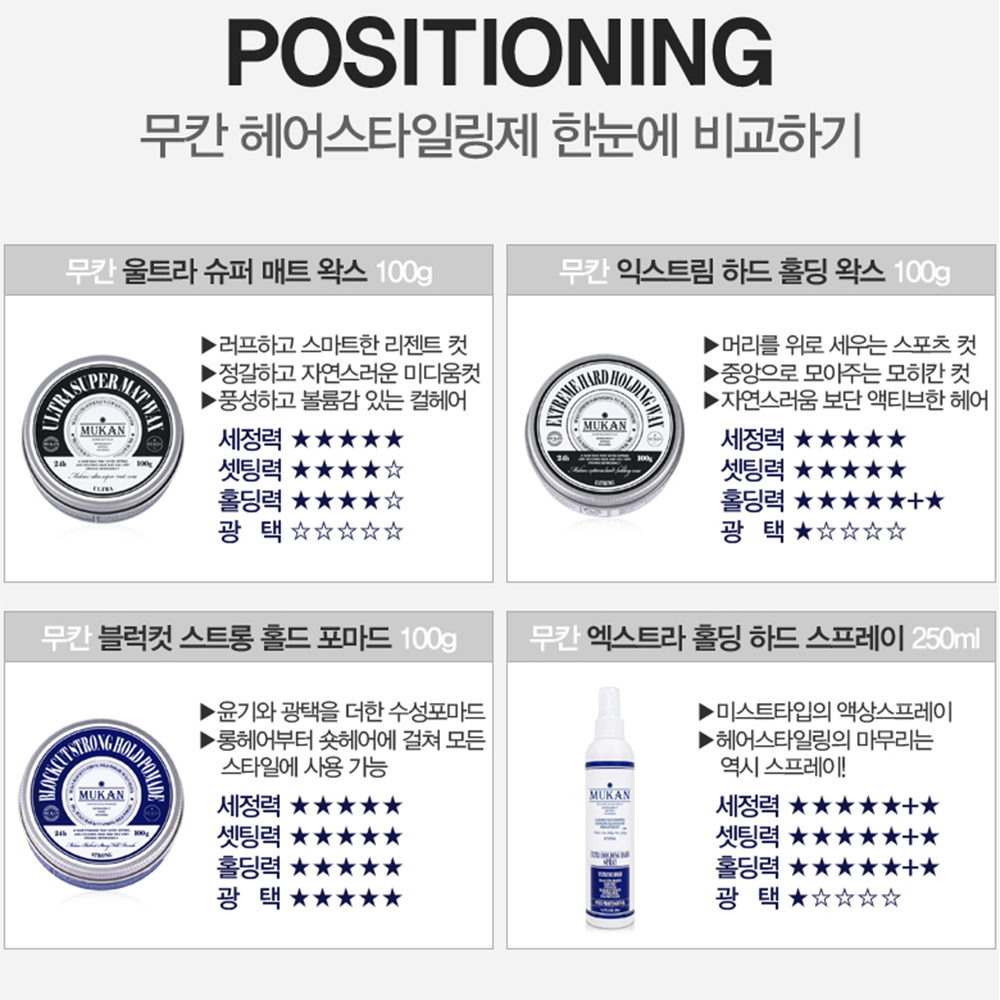 무칸 헤어스프레이 250ml 액상 미스트 타입 올리브영 입점