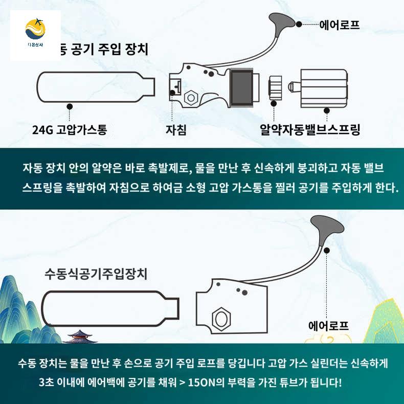 바다낚시 가드 벨트형구명조끼 구명복 부력벨트 자동공기주입 팽창식 - 상세 이미지 4