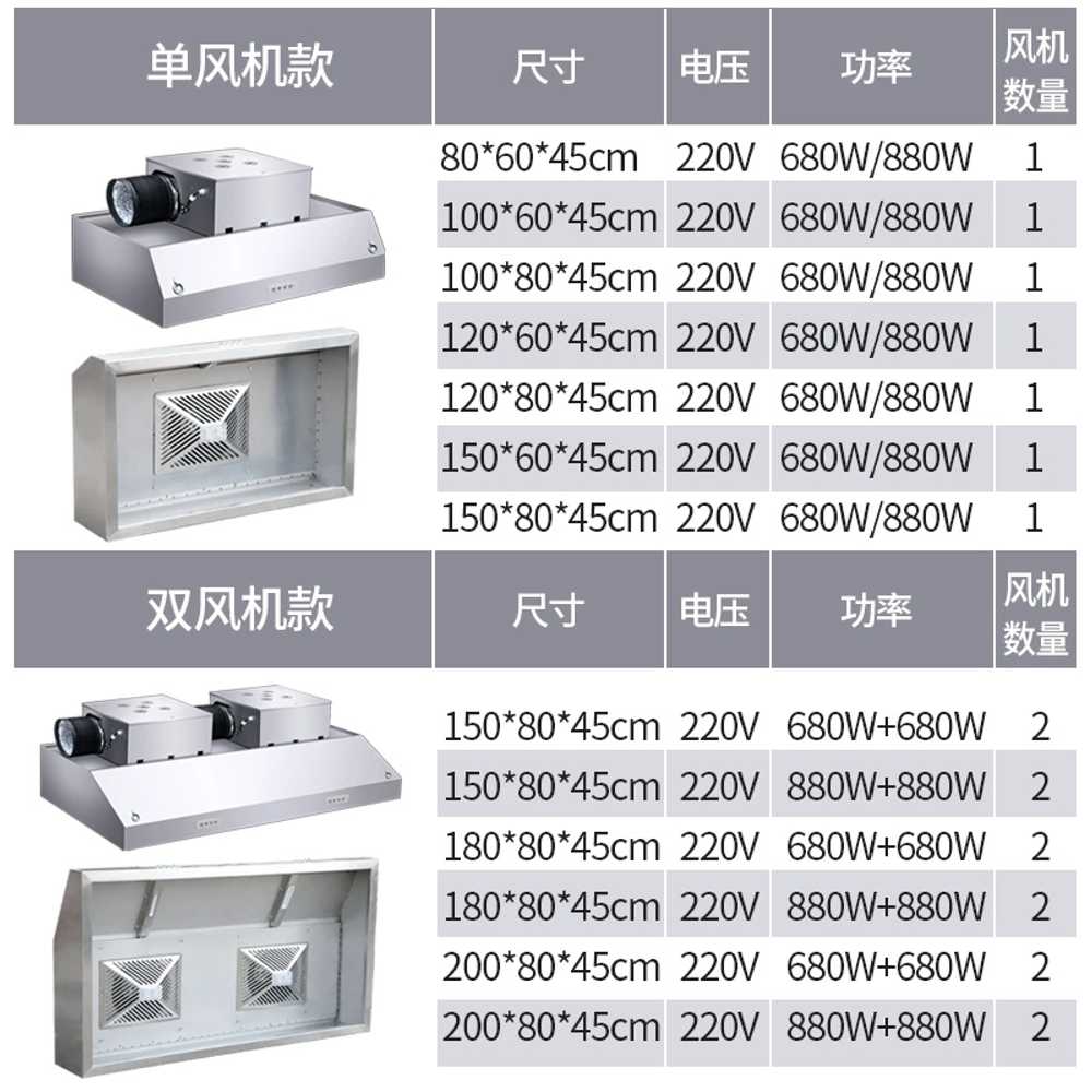 업소용 주방 후드 천장 음식점 레스토랑 환기 배기 150cm 880W - 상세 이미지 4