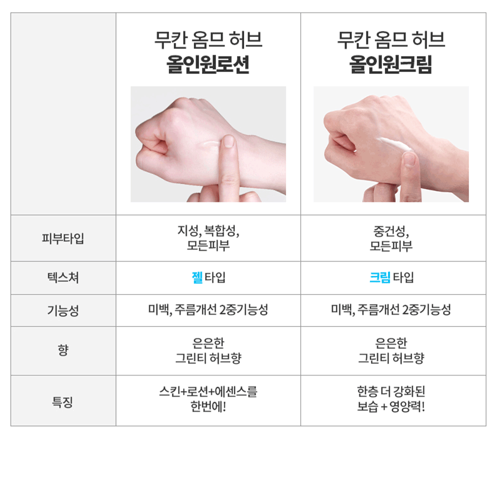 [선물하기] 무칸 남자올인원SET (올인원로션+크림) - 상세 이미지 5