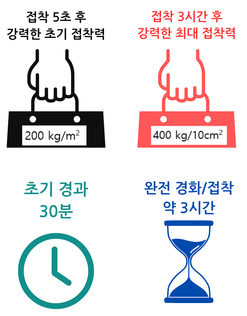 수중 실리콘 실란트 욕실 목용탕 사우나 창틀 타일 배관 구멍메꿈 방수용 실란트 접착제 이미지 6