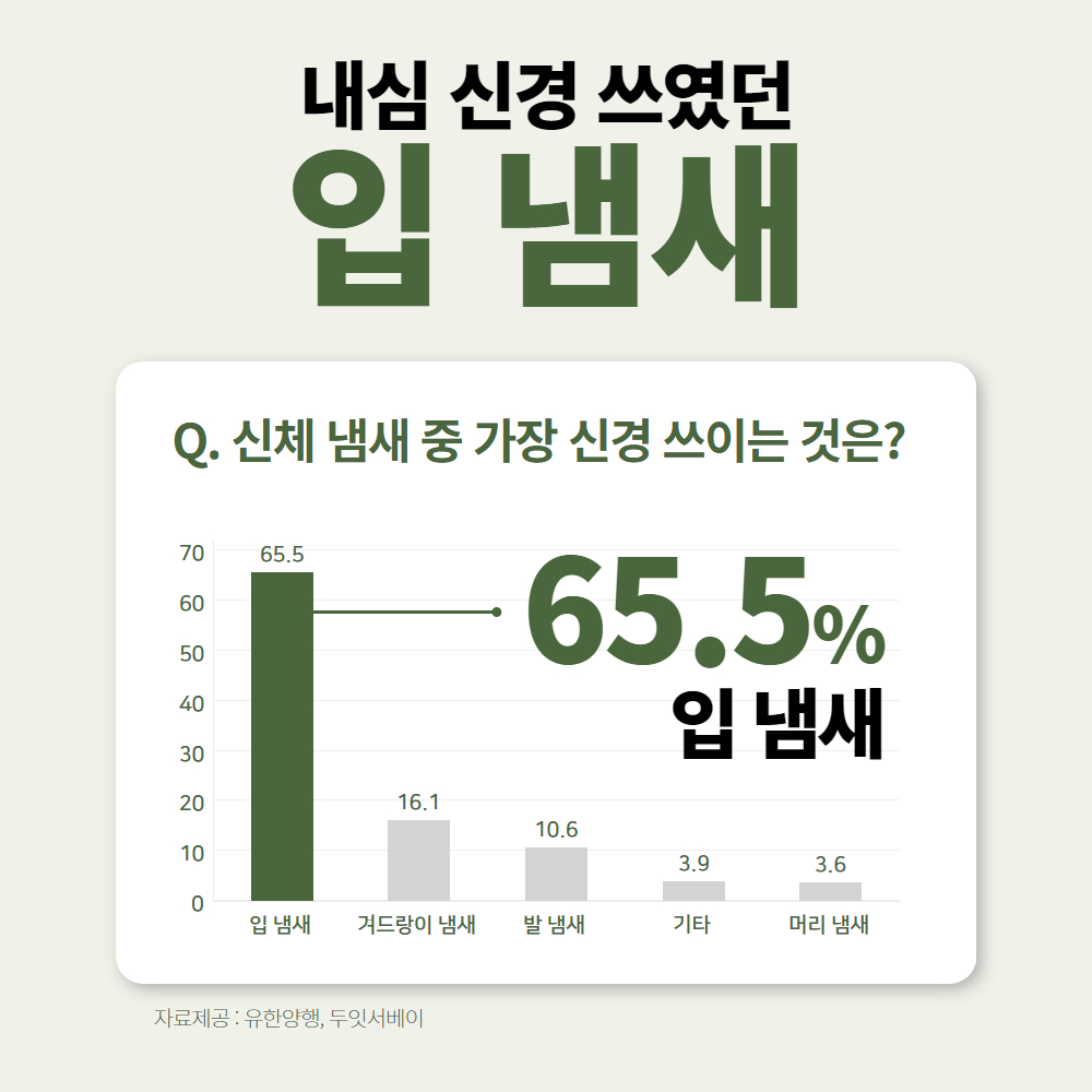 오던톨로지 스멜텅 가글 입냄새제거 혀클리너 설태 혀백태제거 - 상세 이미지 4