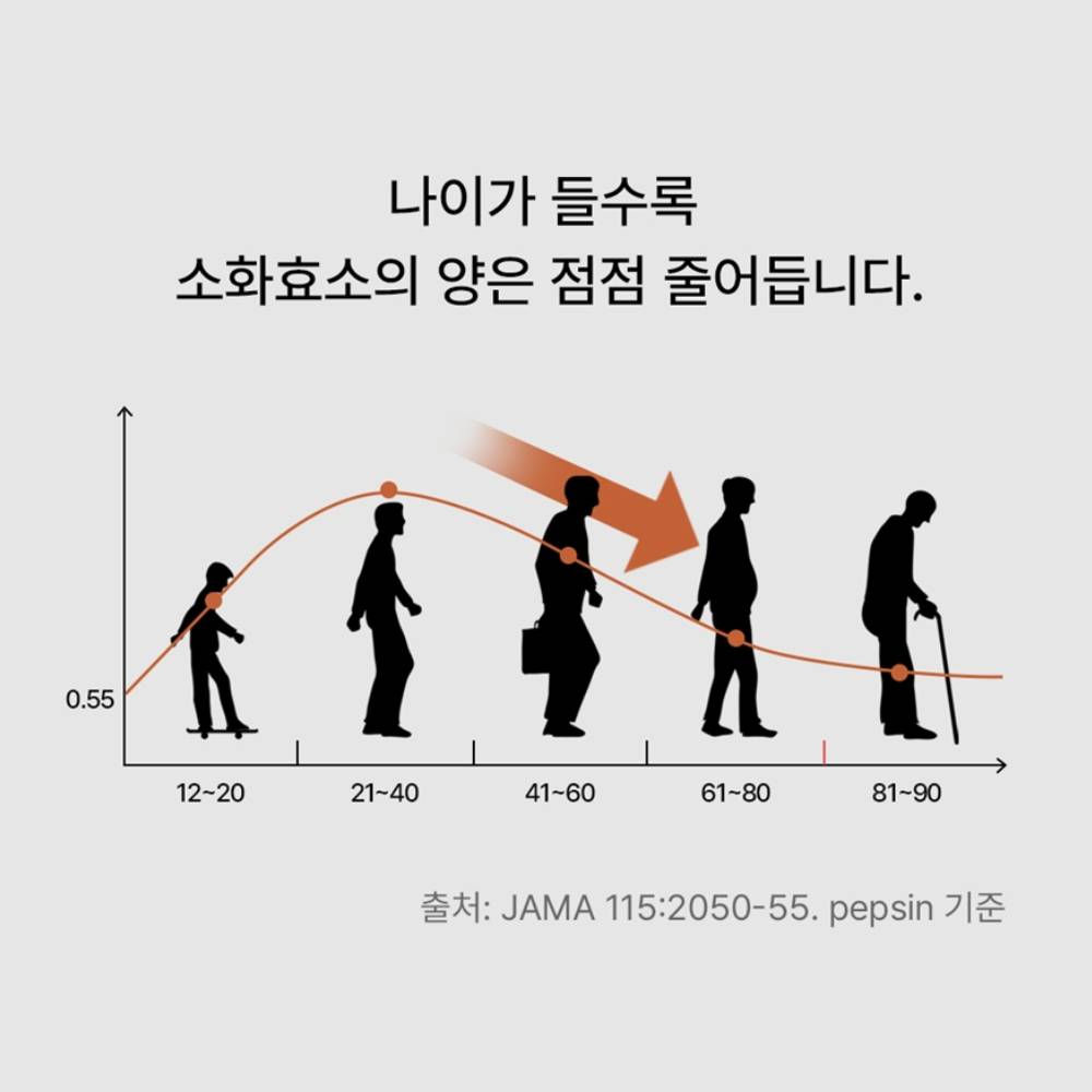 웅진헬스원 소화 곡물 유산균 미네랄 오직 발효효소 3g(30포) - 상세 이미지 5