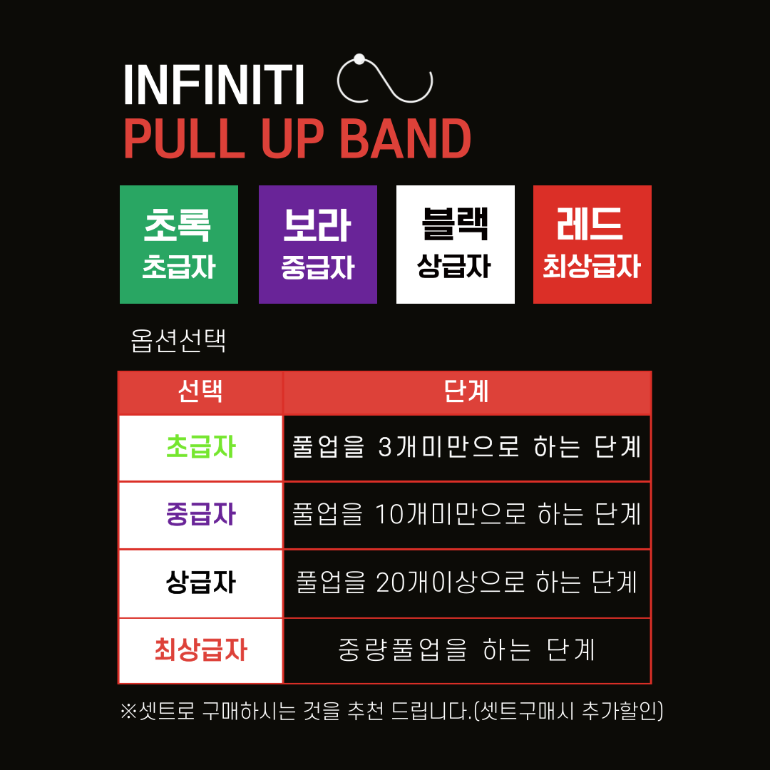 인피니티 풀업밴드 운동 고무 요가 튜빙 헬스 스트레칭 밴드 그린 초급자 상품 이미지