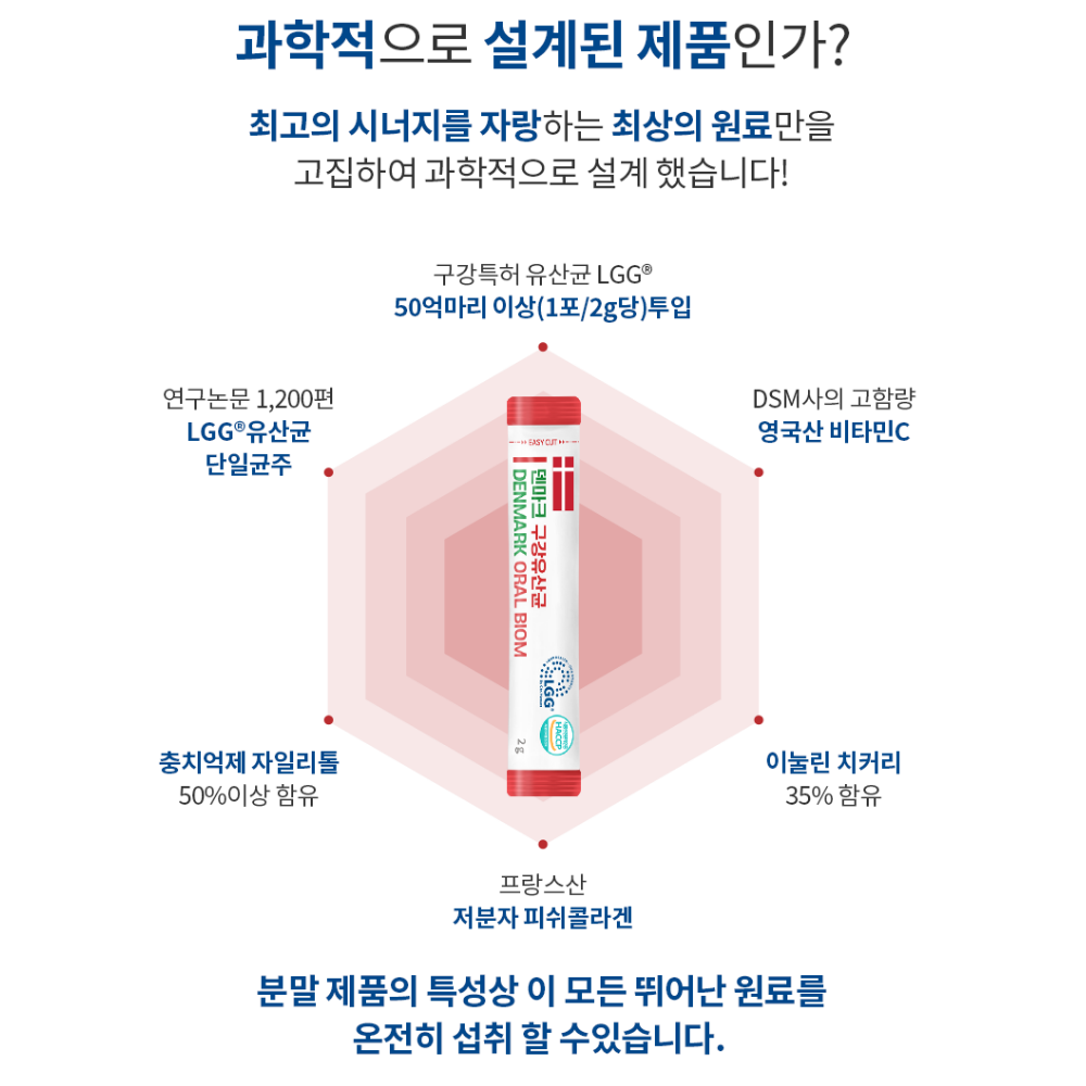덴마크 구강유산균 3개월분 치아 구취유산균 프로바이오틱스 이미지 7