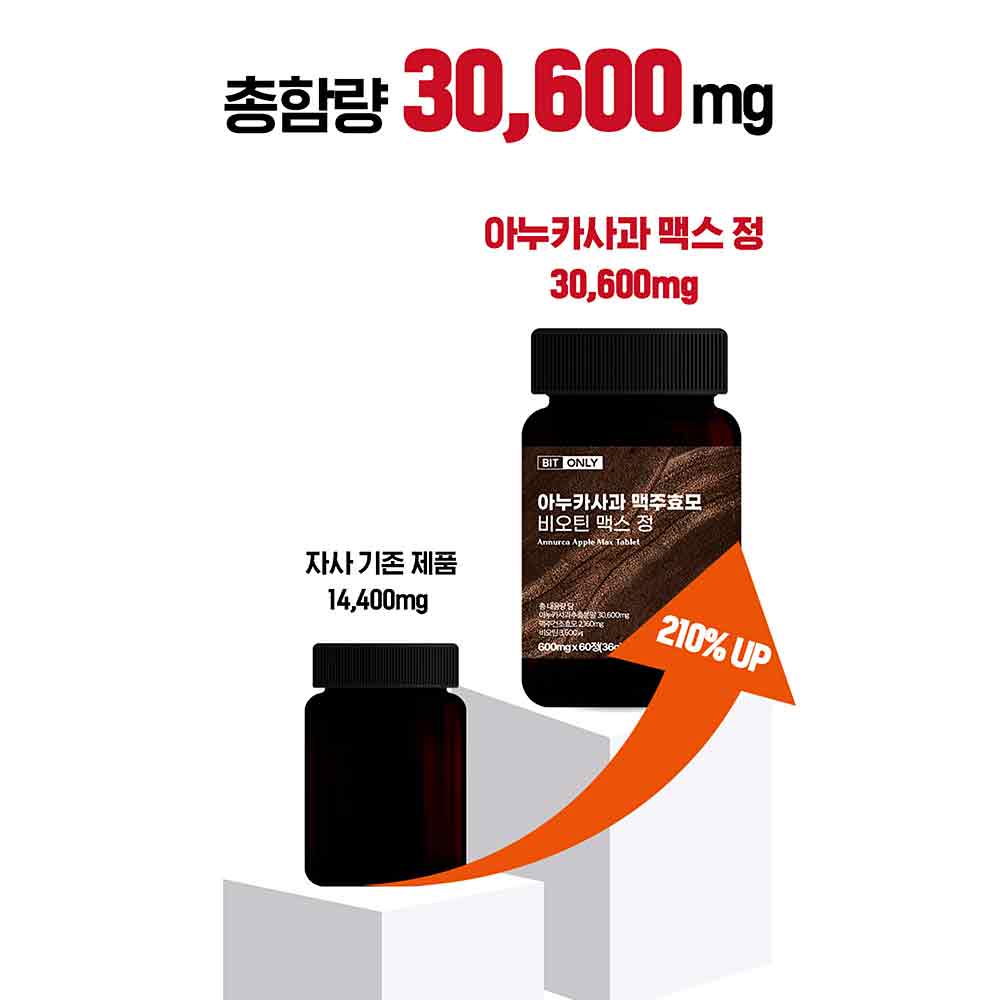 빛온리 아누카사과 맥주효모 추출분말 비오틴 맥스 60정 (소비기한 2025.10.12) - 상세 이미지 3