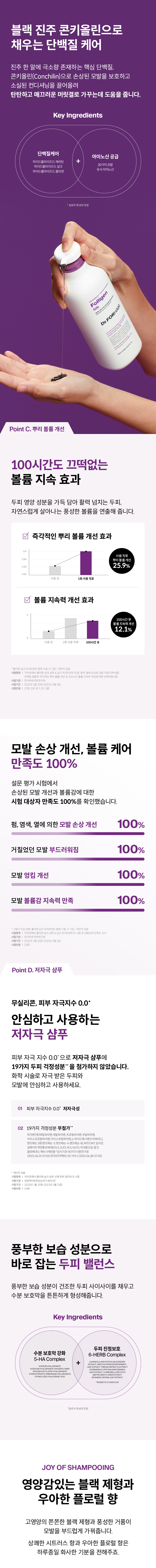DR.FORHAIR Folligen Silk Shampoo - details 8