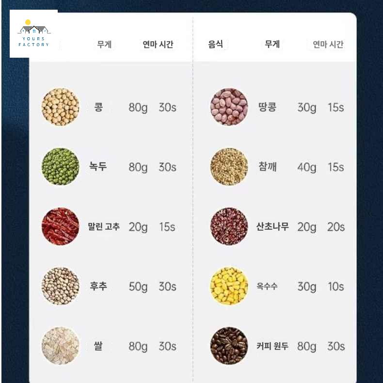 커터 미니 분말 자동 알약분쇄기 절단기 약 기계 - 상세 이미지 3
