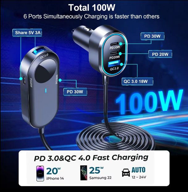 차량용 충전기 100W  멀티파워 6포트 PD 초고속충전기 1.5m 연장 케이블 ATC-S30 65 - 상세 이미지 4