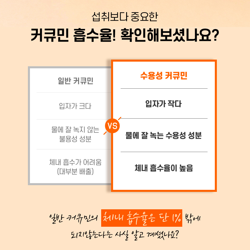 수용성 커큐민 200mg 인도산 강황 추출물 정 - 상세 이미지 2