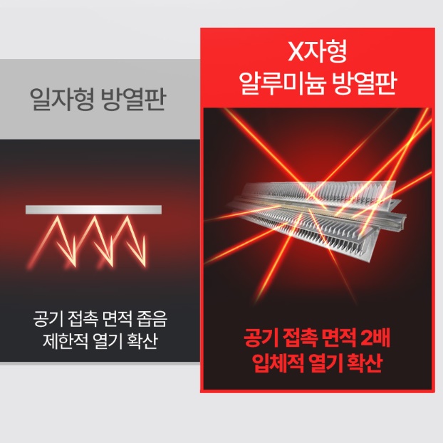 벽걸이 라디에이터 동파방지 화장실전기히터 화장실컨벡터 1600W - 상세 이미지 3