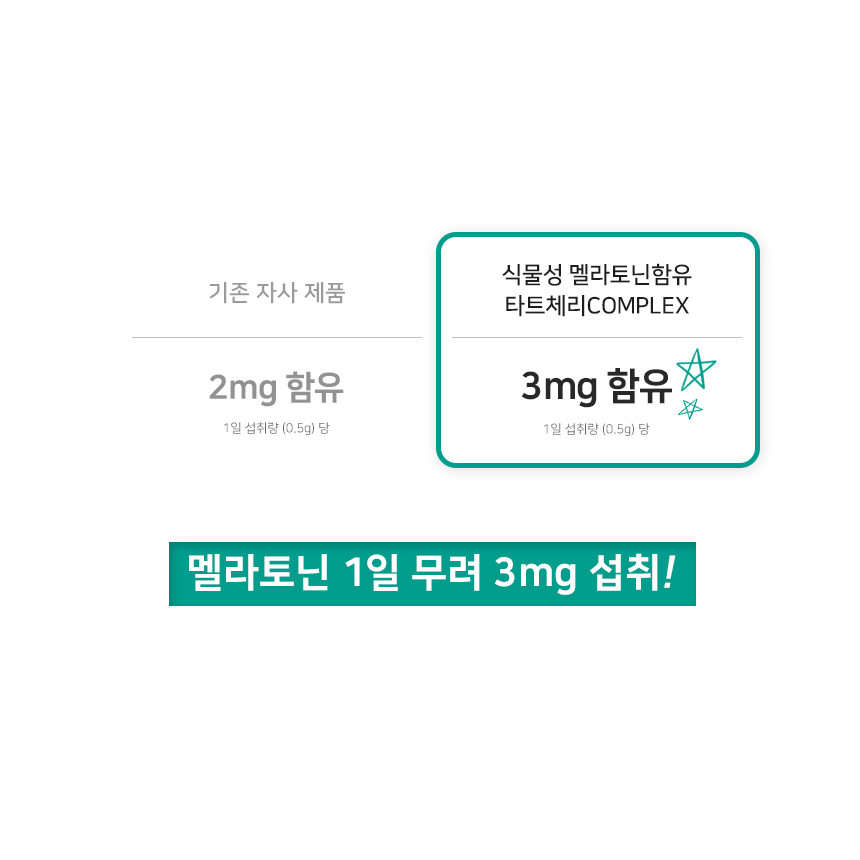 멜라토닌 3mg 함유 몽모랑시 타트체리 컴플렉스 식물성 분말 파우더 가루 3박스 대용량 - 상세 이미지 5