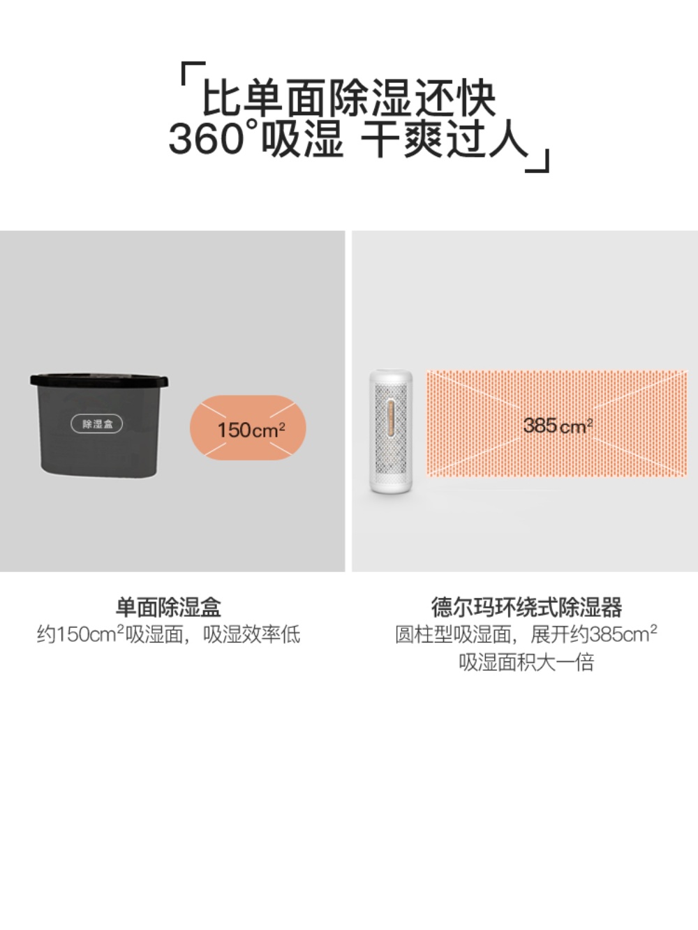 욕실습기제거 제습기 화장실 저소음 미니 제습 가정용 원룸 미니제습기 휴대용 - 상세 이미지 2