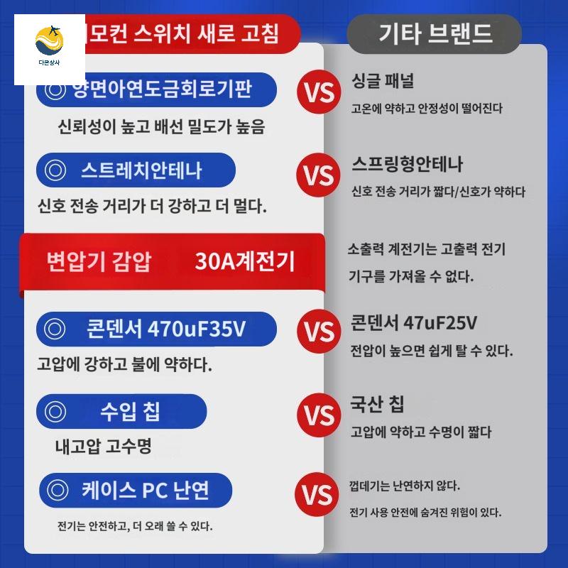 릴레이 무선 리모컨 모듈 수신기 농업용 스위치 장거리 - 상세 이미지 4