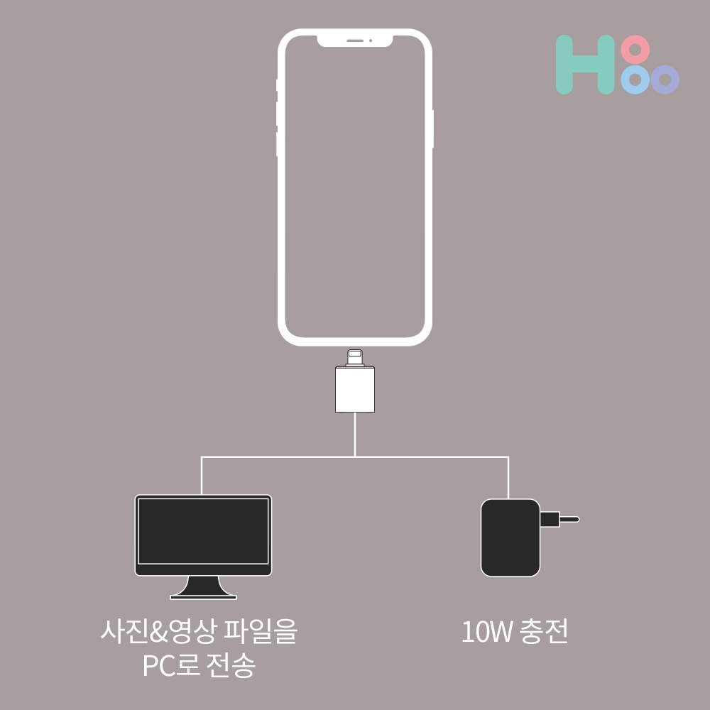 C타입젠더 8핀젠더 아이폰16 L2C - 상세 이미지 3