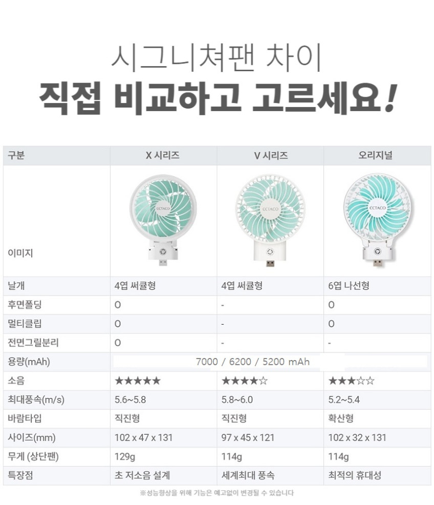엑타코 V시리즈 상단팬 USB 써큘레이터 (전용배터리 미포함) 판매처 상세 정보 이미지 4