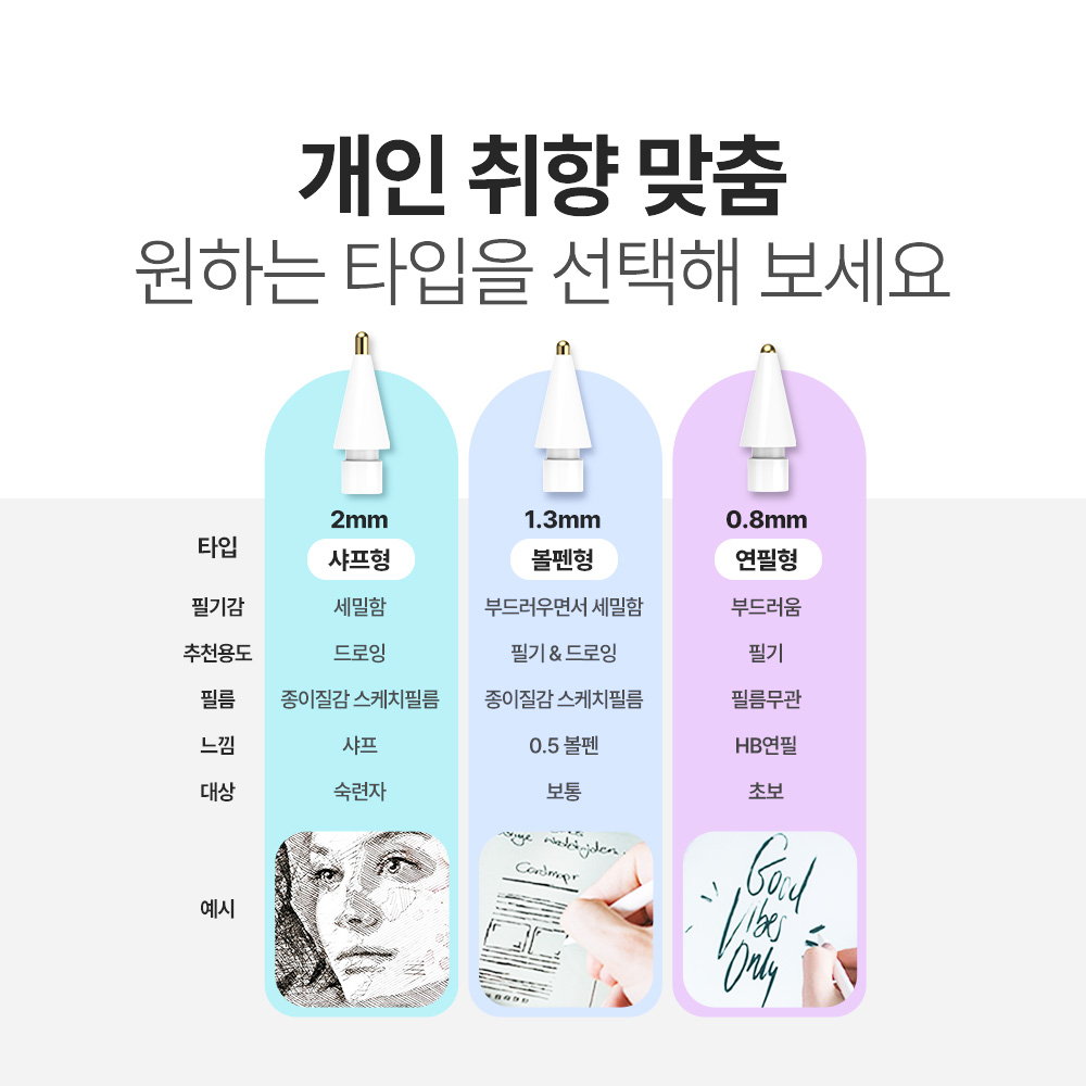 랩씨 애플펜슬 프로 2세대 1세대 USB-C 호환 메탈 펜촉 반영구 팁 - 상세 이미지 4