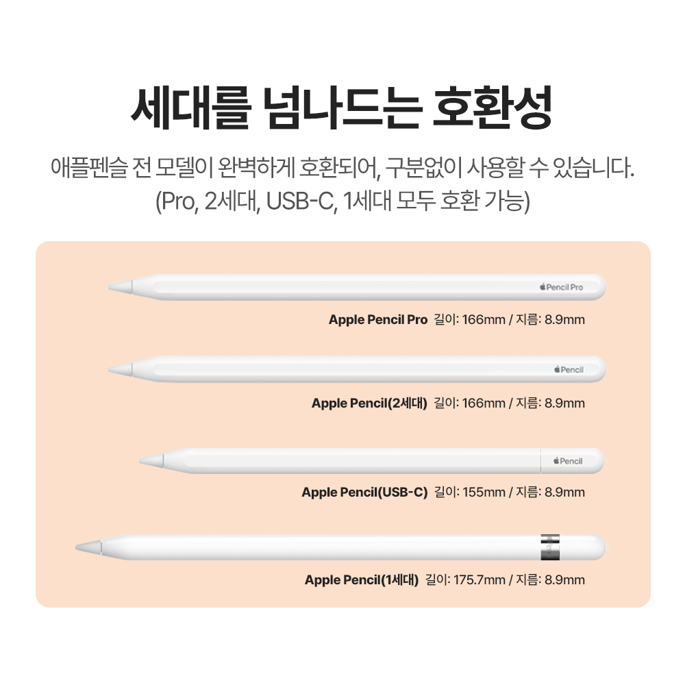 랩씨 애플펜슬 펜촉 프로 2세대 1세대 USB-C 호환 팁 커버 보호 캡 - 상세 이미지 4