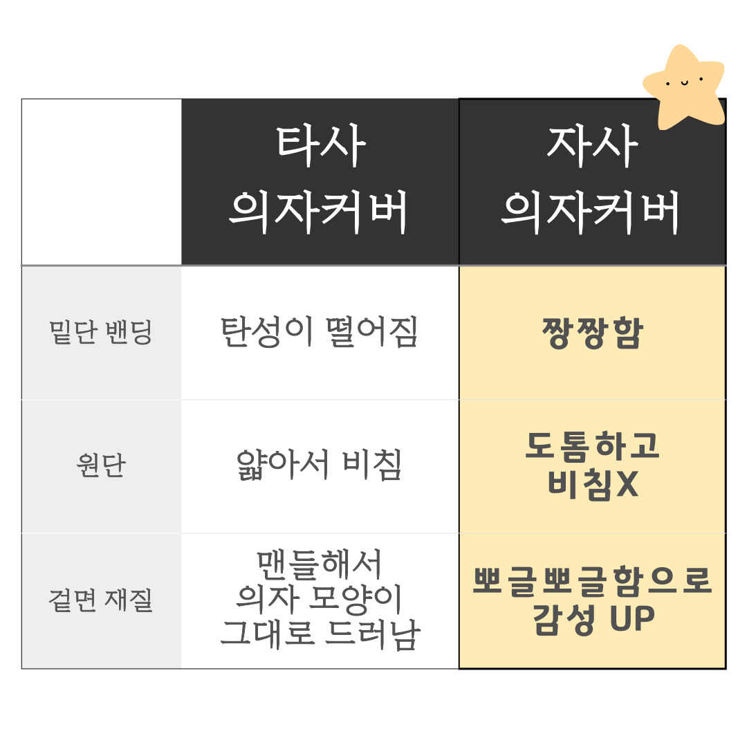 패브릭 식탁의자 커버 리폼 천갈이 가죽교체 시트 덮개