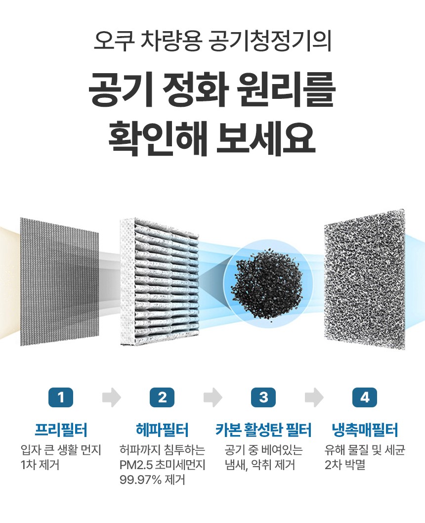 미니 소형 원룸 사무실 차량용 책상용 화장실 공기 청정기 공청기 고급형 OCP-A300 이미지 6