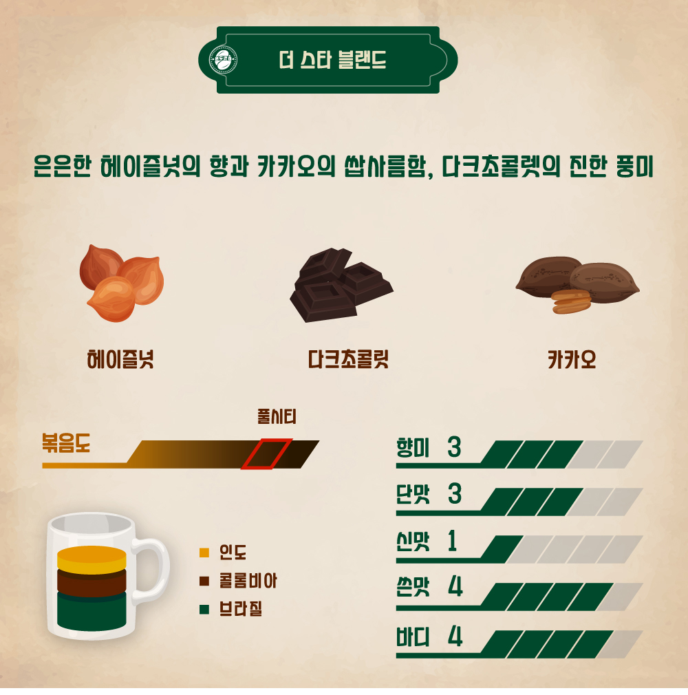 1kg 더 스타 블렌드 원두커피 당일로스팅 갓볶은 맛있는 고소한 블렌딩 홀빈 콩 분쇄