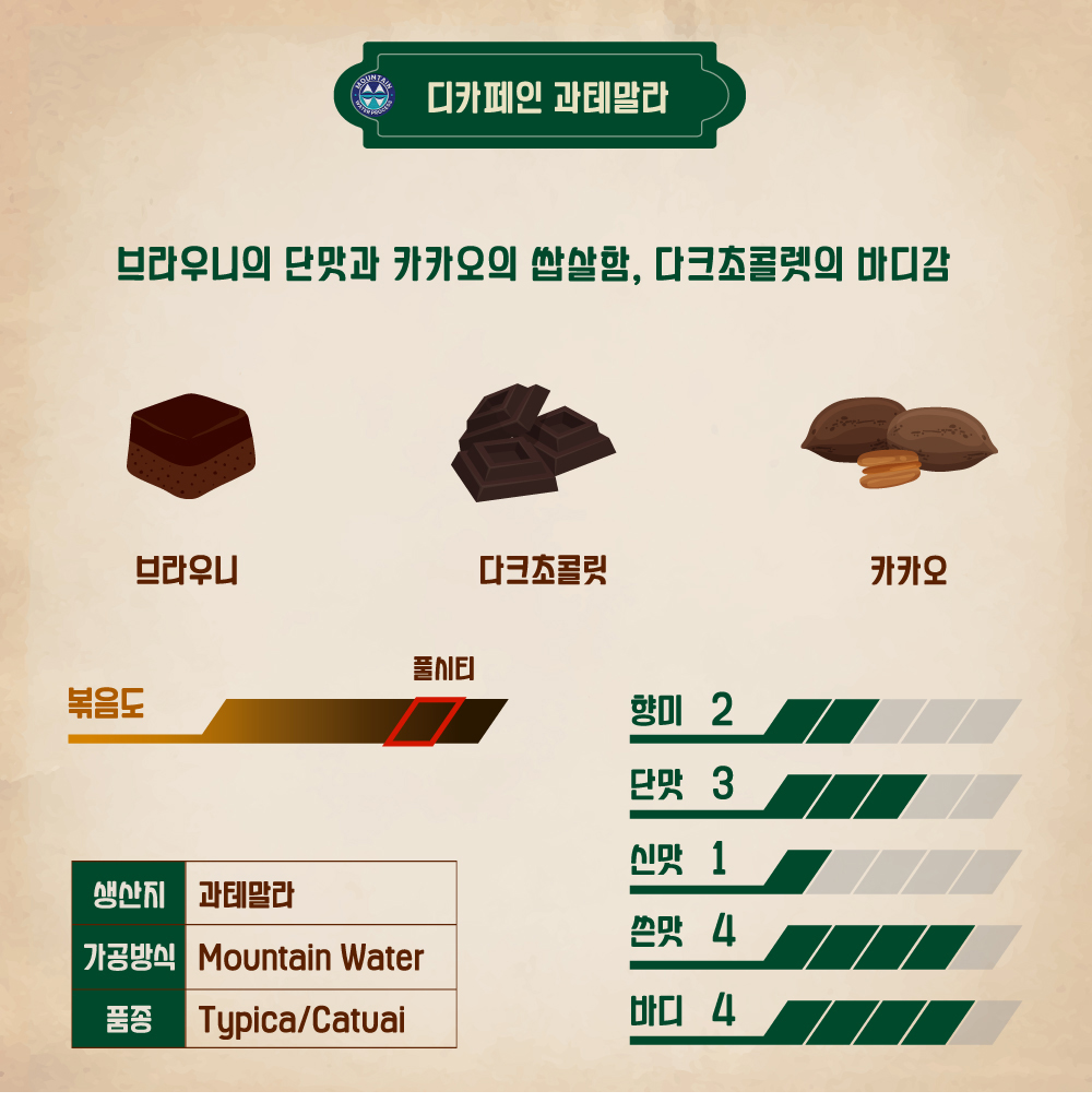 1kg 디카페인 과테말라 원두 커피 고소한 맛있는 당일로스팅 아라비카 갓볶은 홀빈 콩 - 상세 이미지 2