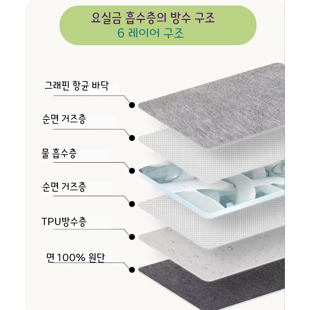 중환자요실금팬티 재사용팬티 200cc커버제품 최대용량요실금팬티 어르신요실금팬티 요양원납품팬티 80대팬티 남녀공용팬티 기능성팬티 특수요실금팬티 노인팬티 요양원팬티 특대요실금팬티 - 상세 이미지 3