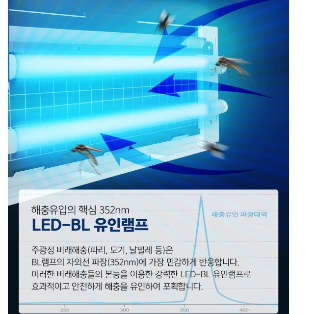 업소용 벌레 퇴치기 유인 살충등 유인 포충등 실내 포충기 - 상세 이미지 2