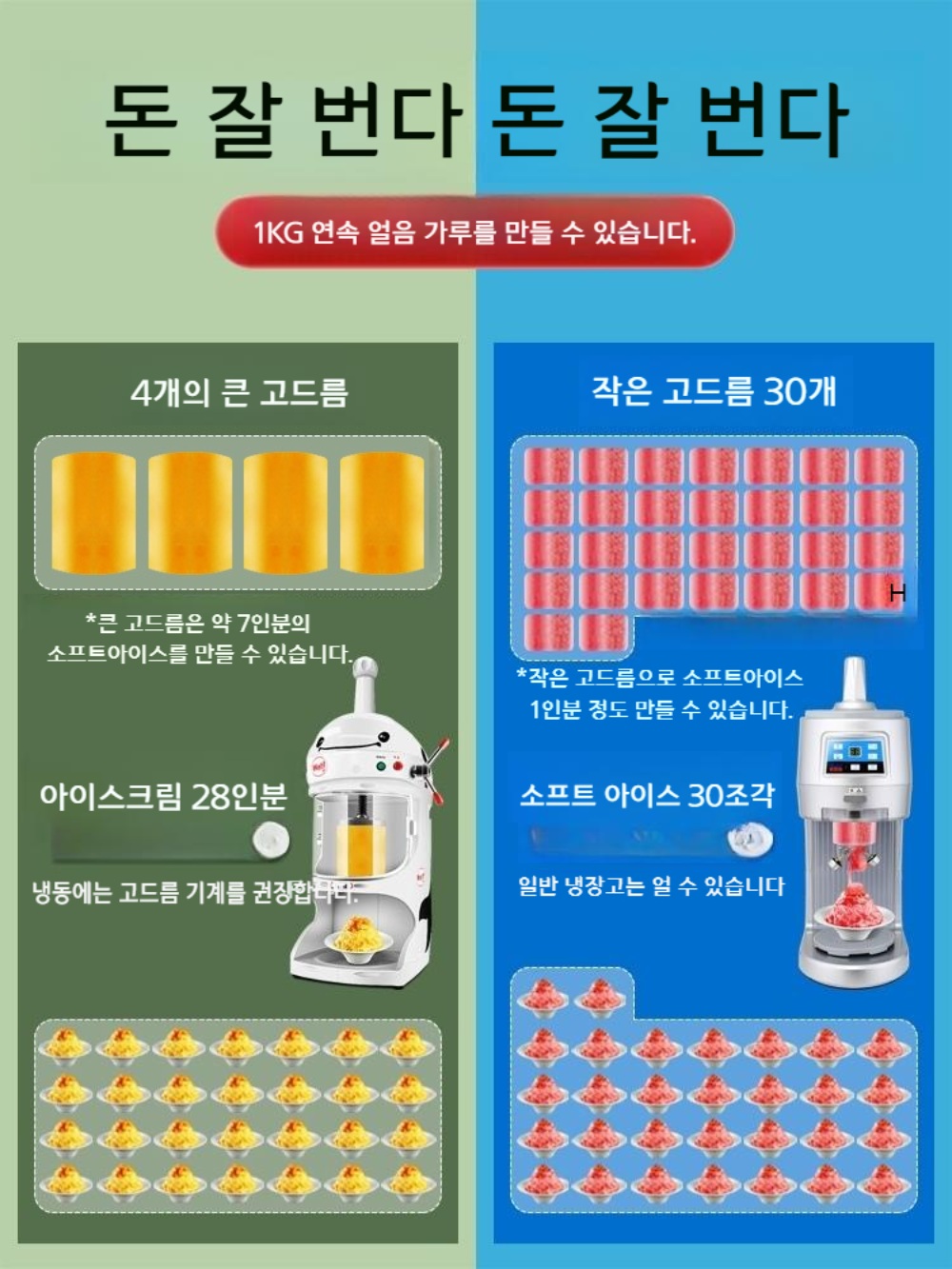 업소용눈꽃빙수기 우유빙수기계 곱게 갈리는 얼음 - 상세 이미지 5
