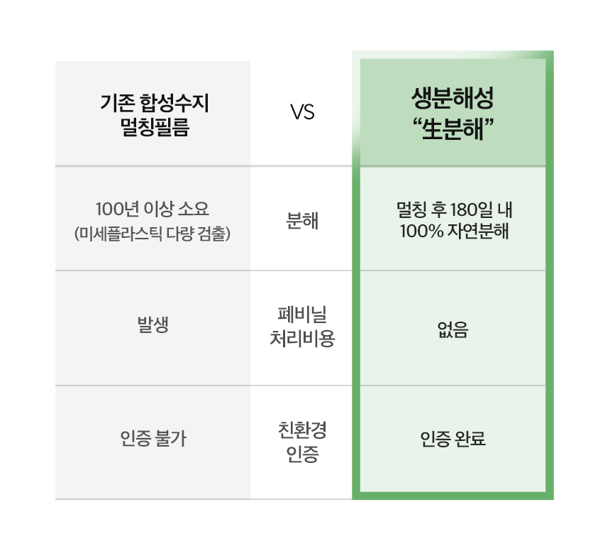 EL724 생분해 멀칭비닐 0.018mm x 180cm x 500M 1개