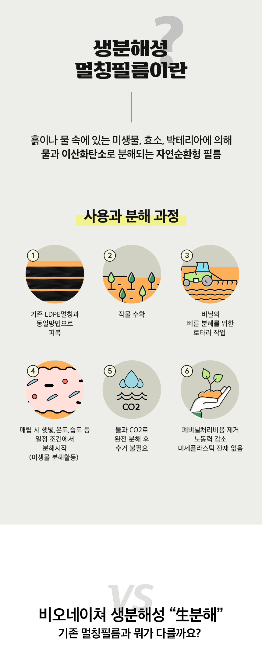 EL724 생분해 멀칭비닐 0.018mm x 180cm x 500M 1개