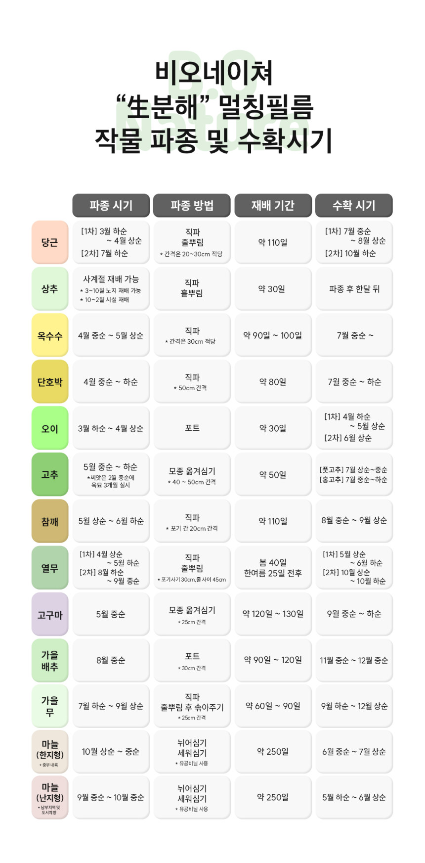 EL724 생분해 멀칭비닐 0.018mm x 180cm x 500M 1개