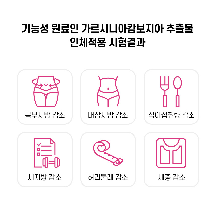 김소형 원방 슬림핏 다이어트 환 플러스 가르시니아캄보지아 차전자피 2박스 이미지 7