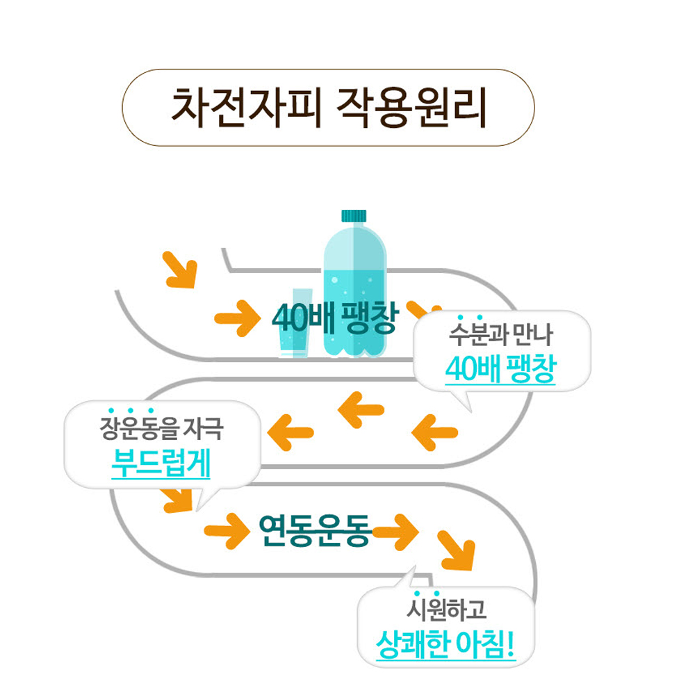 차전자피 식이섬유 쾌변차전자피 7.5g x 30포, 1개 - 상세 이미지 4