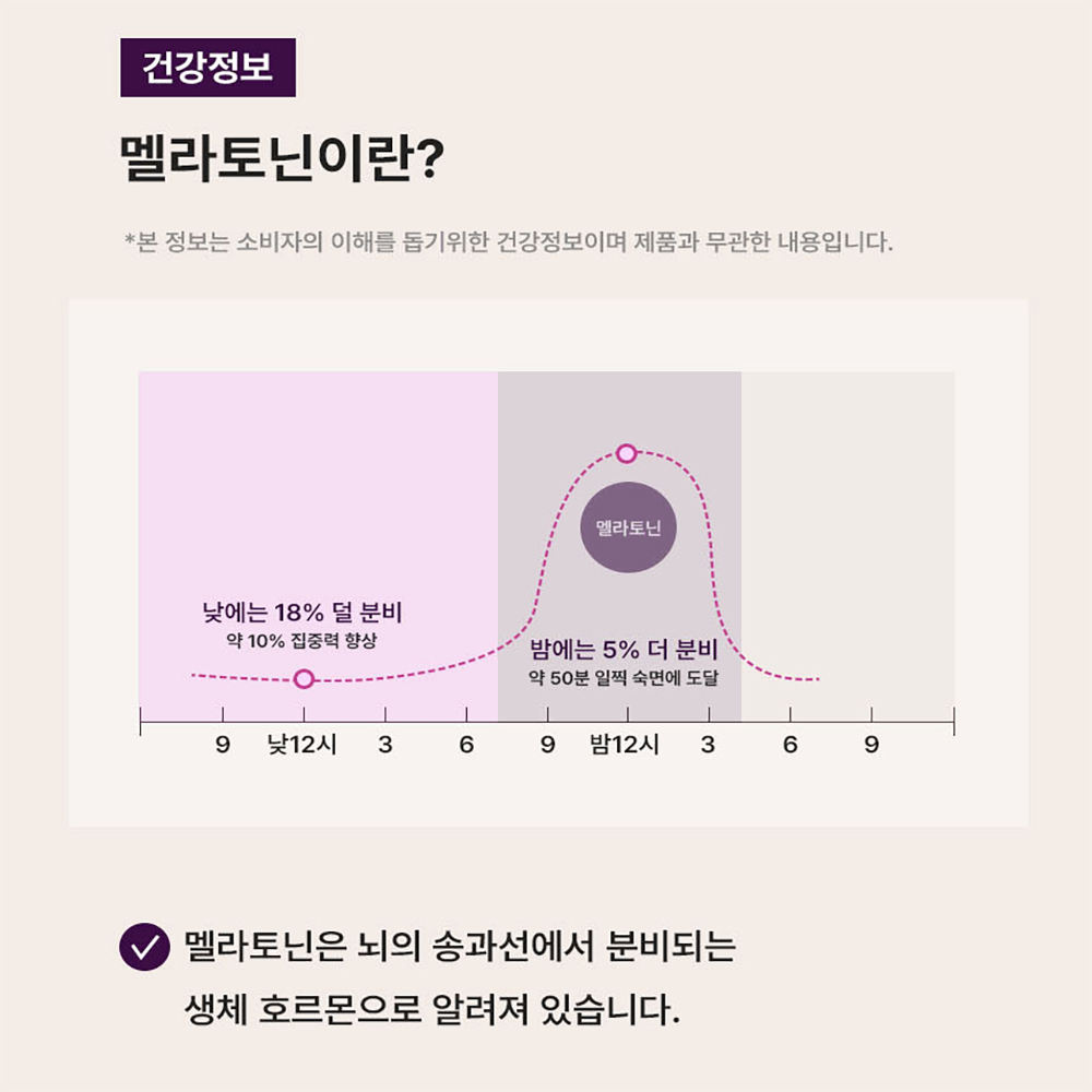 3+1 식물성 멜라토닌 타트체리 L테아닌 마그네슘 트립토판 타블렛 - 상세 이미지 4