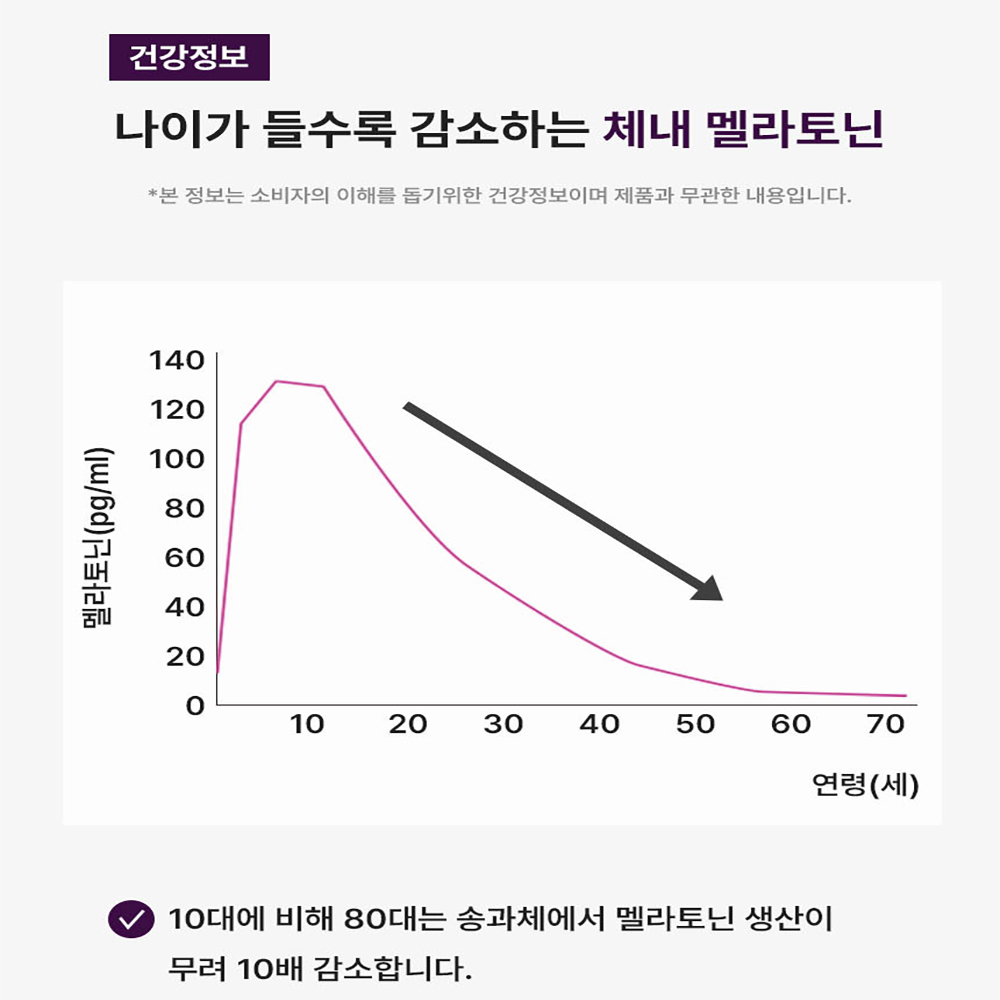 3+1 식물성 멜라토닌 타트체리 L테아닌 마그네슘 트립토판 타블렛 - 상세 이미지 3