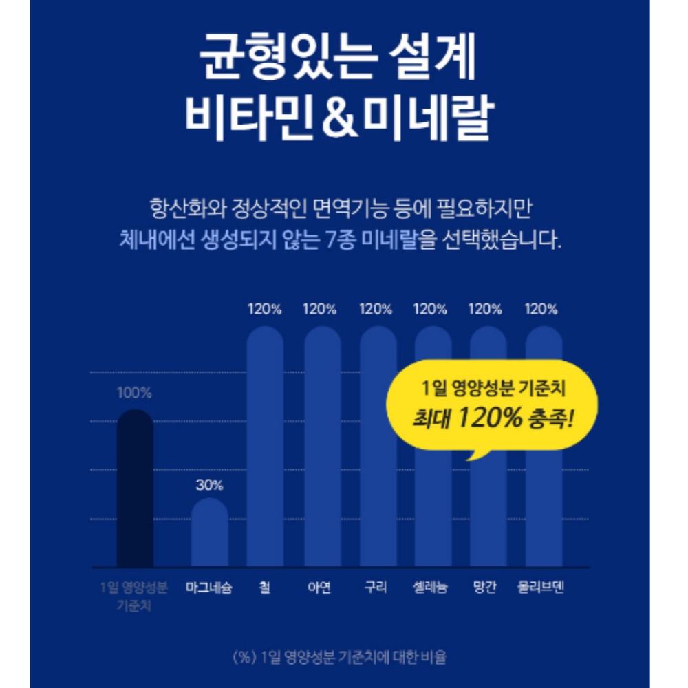 이뮨 멀티 비타민 영양제 3박스3개월분 이미지 8