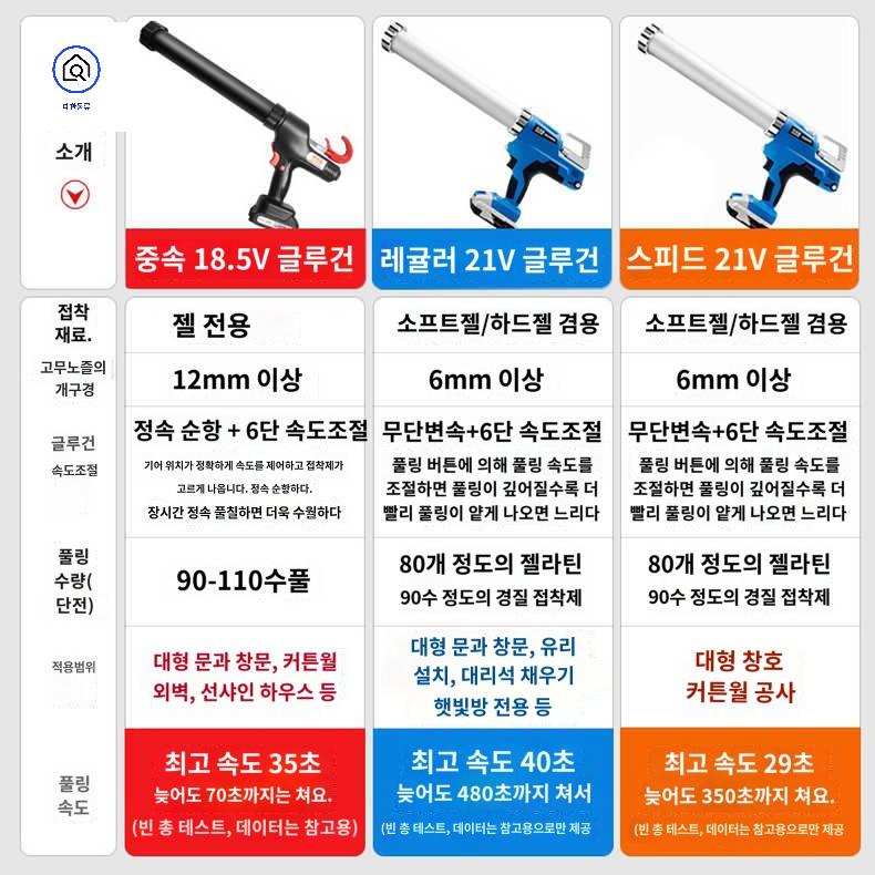 디스펜서 글루건 레진 건 코킹 자동 도구 타일 토출기 기계 충전 주입기 실리콘 업소용 유리 - 상세 이미지 4